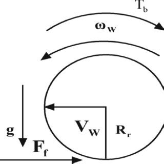 Image result for Quarter Car Model Python