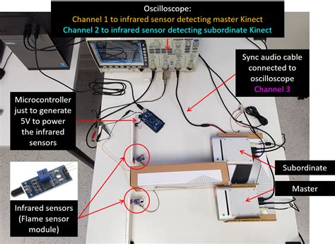 Image result for Azure Kinect Sensor