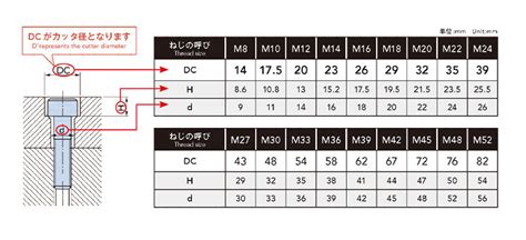 JavaScript Gujratia 的图像结果