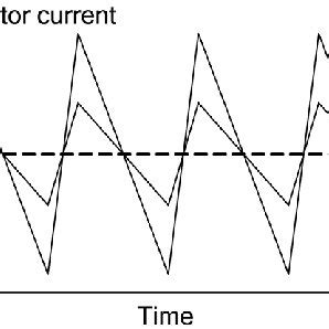 Image result for Average Current Control