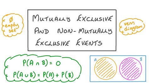 Opposite Of Mutually Exclusive