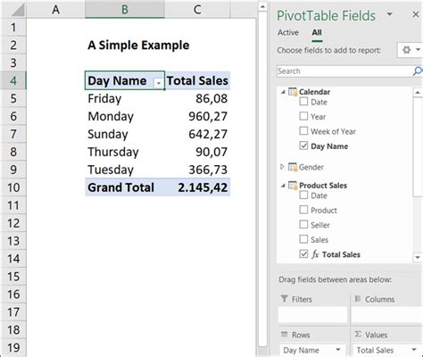 Image result for Cube Function PowerPivot