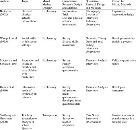 Image result for Different Research Methods