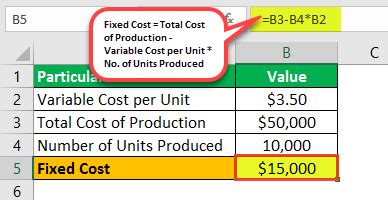 Image result for Fixed Cost Example