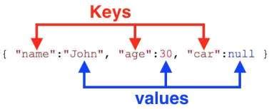 Image result for JSON Shape