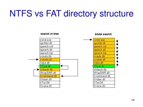 File System Examples 的图像结果