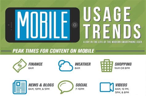 Image result for Typical Android User