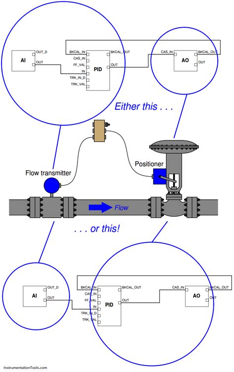 Image result for Fieldbus Control System