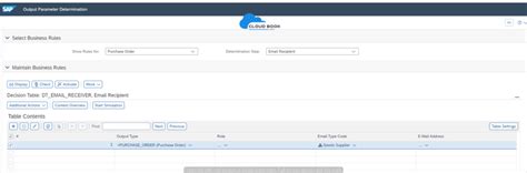 SAP S/4HANA MM Output Determination | SCM - Cloudbook