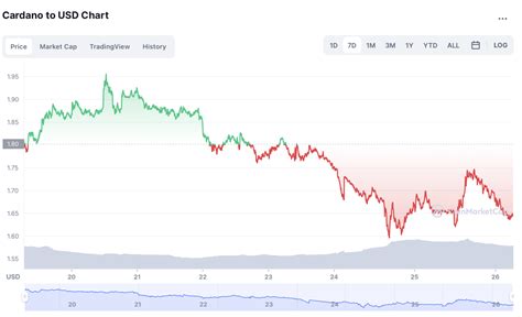 Cardano-usd-price-graph-coin-turk-com-1-1536x936 - Coin News TR