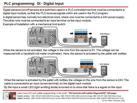 Digital Input Loop 的图像结果