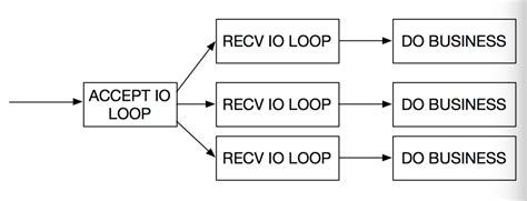 Computer Network Programming 的图像结果