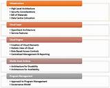 Project Management for Cloud Compute and Storage Deployment: B2B Model