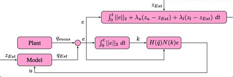 Sample Algorithm and Flowchart From Published Paper 的图像结果