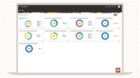 Image result for Oracle Collaboration Suite Features