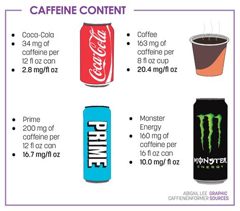 Caffeine Check 的图像结果