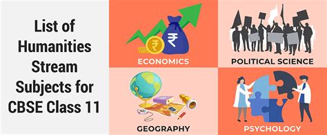 List of Humanities Subjects with Chapters in Class 11 & 12th