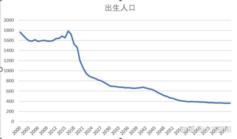 图1中国流动人口数量变化趋势