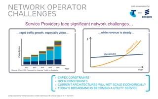 Image result for Operator Challenges