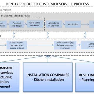 Image result for Collaborative Network