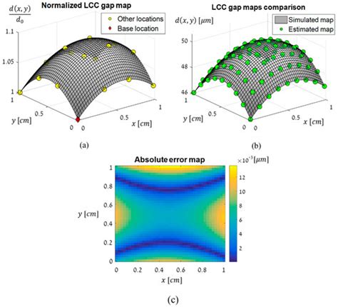 Fast Method for Liquid Crystal Cell Spatial Variations Estimation Based ...