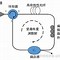 布里渊 的图像结果