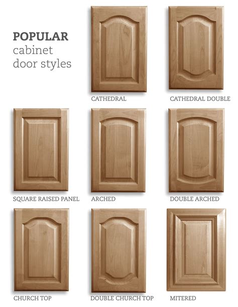Discover Popular Cabinet Door Styles