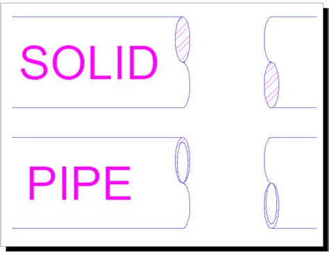 How to Draw Section View 的图像结果