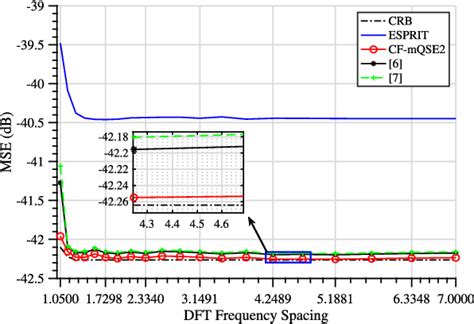 Image result for Icon DFT Algorithm