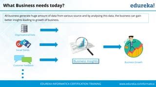 Image result for Informatica Tutorial
