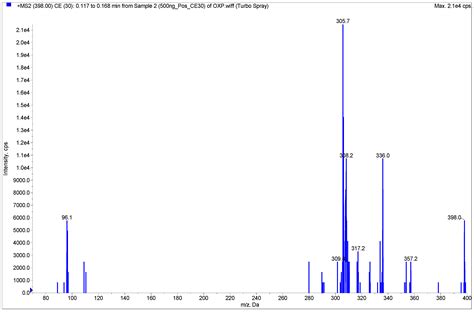 Determination of Oxaliplatin by a UHPLC-MS/MS Method: Application to ...
