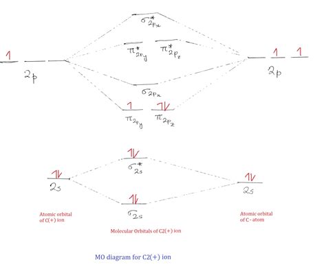 C2 Molecular Orbital Diagram