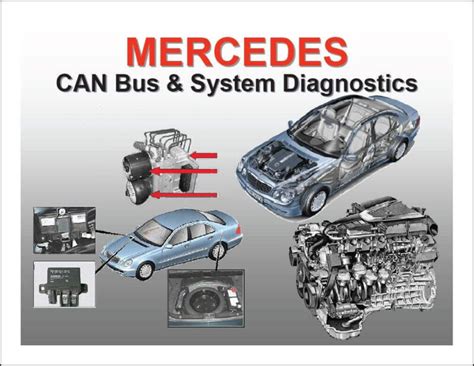 Mercedes-Benz Sam Module 的图像结果