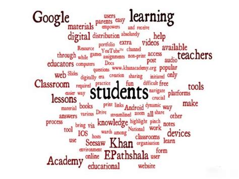 Digital Learning Tools 的图像结果