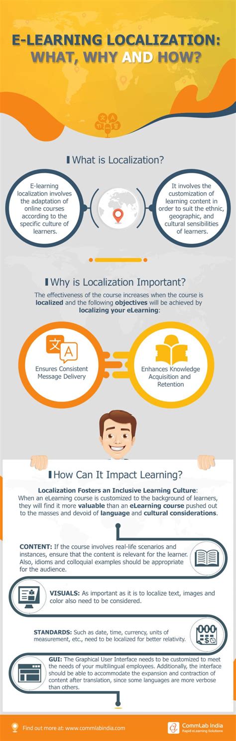 eLearning Localization 的图像结果