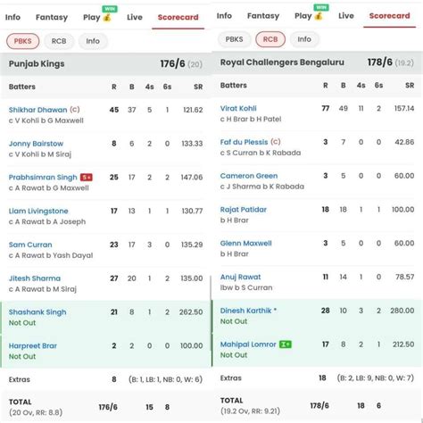 RCB vs PBKS, IPL 2024: Full list of award winners, player of the match ...