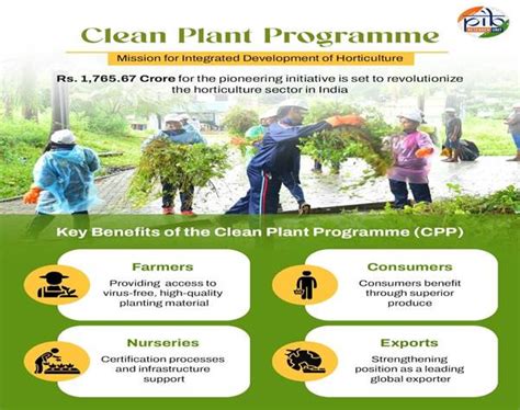 Press Note Details: Press Information Bureau