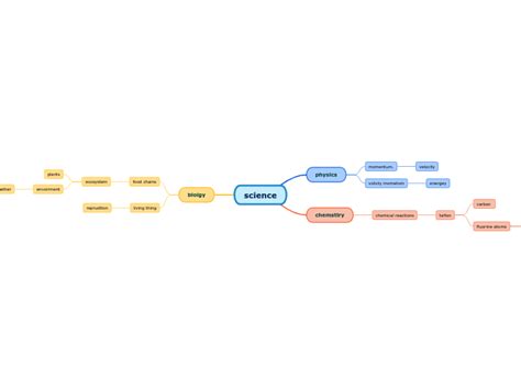 Science Help 的图像结果