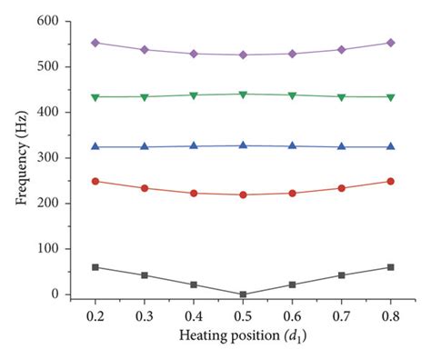 Image result for Relative Density Vibreating Part Names