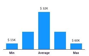 CAPM Certification Training - Pass CAPM Exam - ITechGurus