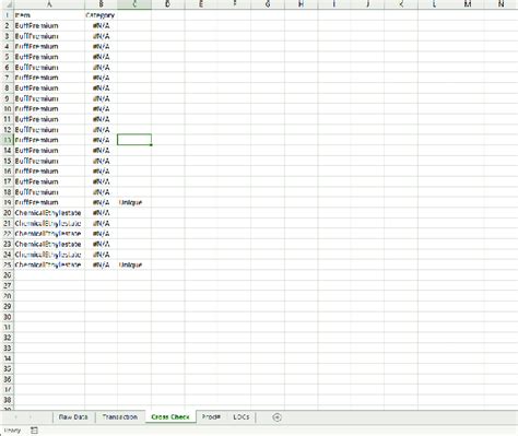 Image result for Cross Check List Table