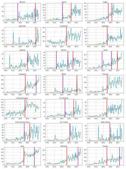 A Cross-Regional Analysis of the COVID-19 Spread during the 2020 ...