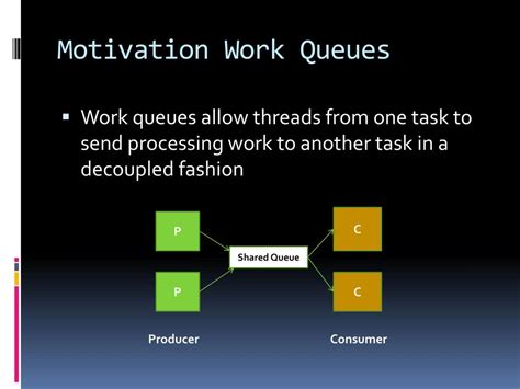 Image result for MPI Introduction