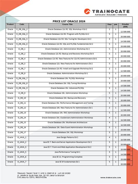 Image result for Oracle Java Price List