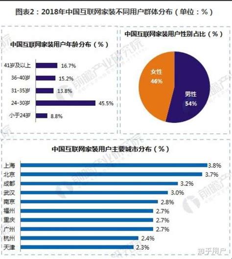 龙发姚学峰：家装行业未来的发展趋势 - 装饰行业新闻 - 中国装饰网 装修网 家居装饰装修