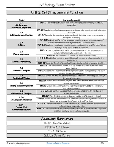 Unit 2 AP Biology Study Guide: Cell Structure & Function Insights - Studocu