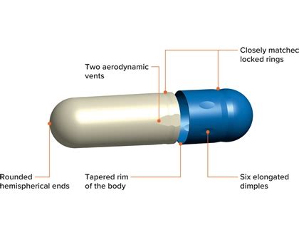 Capsule Formulation 的图像结果