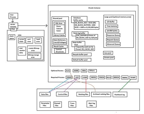 Image result for Oracle Database Introduction
