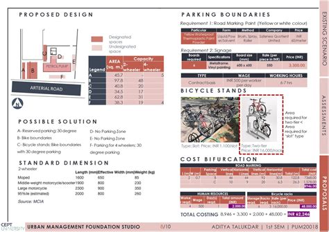 LIFE IN A MIXED-USE SPACE | CEPT - Portfolio
