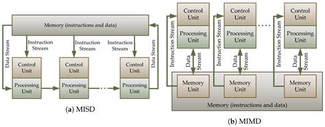 Implementation of a Lossless Moving Target Defense Mechanism